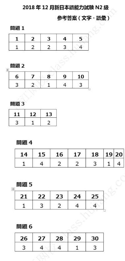 18 12월jlpt N1 N2 N3 정답 문제지복원 네이버블로그 18 12월jlpt N1 N2 N3 정답 문제지복원 네이버블로그