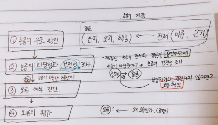  논증의 오류 찾기 / 논증의 형식적인 오류 / 181203