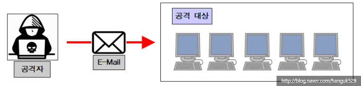  181003_한글lnk악성코드 분석(기존 분석 샘플_정리버전)