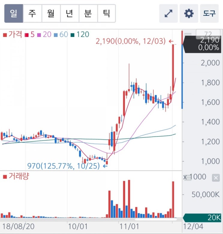 남선알미늄 남선알미늄