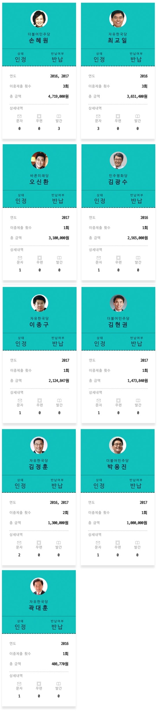 영수증 의정활동비 '이중청구'...국회의원 35명 뉴스타파 명단 공개