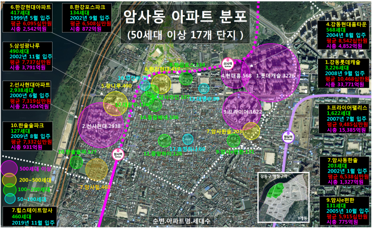  암사동 아파트 17개 단지 장기 시계열 분석