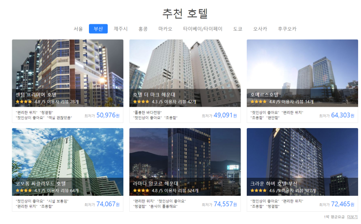  [여행 꿀팁 정보] 전세계 호텔 12%할인정보
