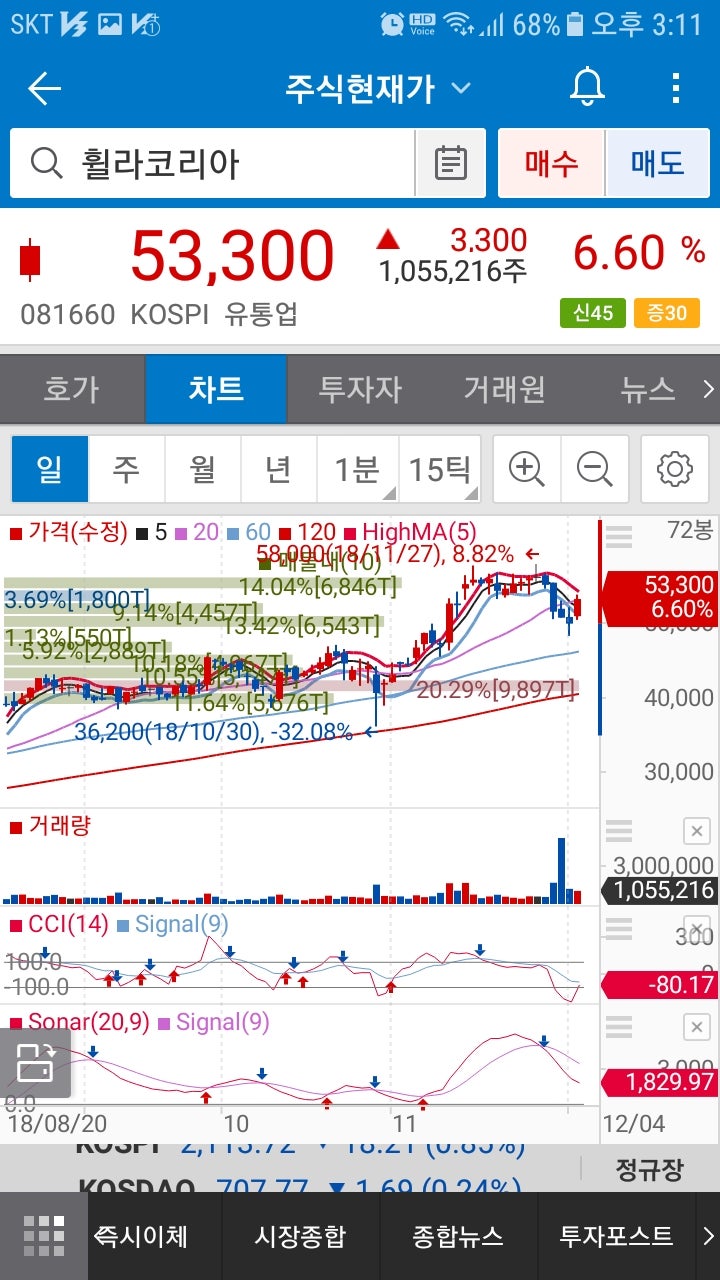 휠라코리아(081660)주가 : 네이버 블로그