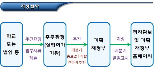 법정기부금단체 추천요건 및 제출서류