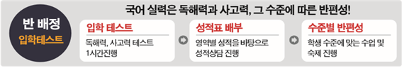  최용훈국어전문학원의 주5일교재와 국풀학습법