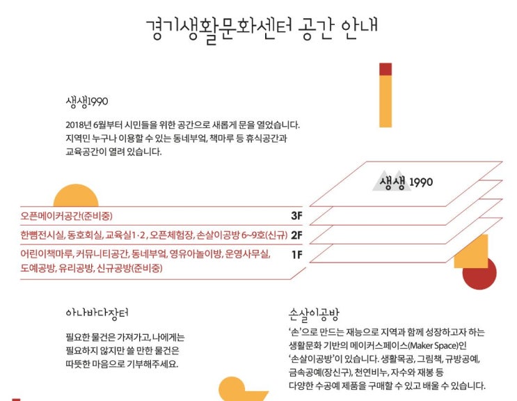 수원 경기상상캠퍼스 수제맥주 만들기 무료 수업 다녀왔어요~