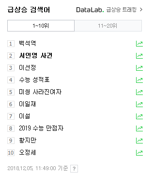  서인영 사건