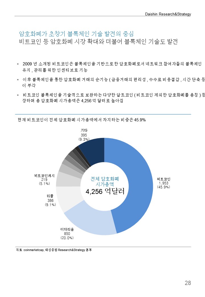  블록체인  전망과 거래소 개발