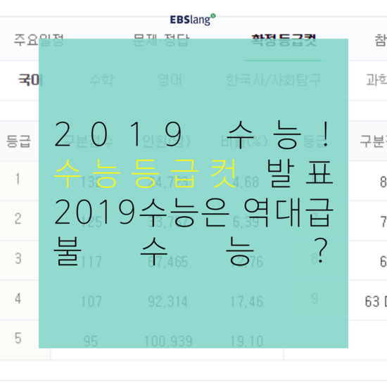  [불수능/수능성적발표/확정득급컷] 2019 수능 등급컷 (수능점수조회, 수능채점)