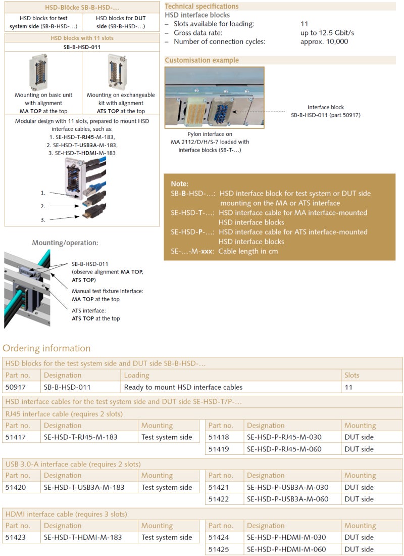 [인군코리아] INGUN Interface Blocks - HSD Blocks : 네이버 블로그