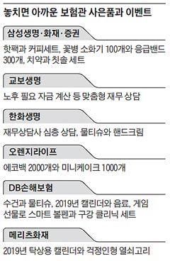 반려견 보험이 궁금하다면.. 반려견 보험이 궁금하다면..