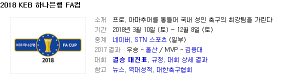 2018.12.05 K리그 FA컵 결승 1차전 (울산현대 vs 대구FC) 2018.12.05 K리그 FA컵 결승 1차전 (울산현대 vs 대구FC)