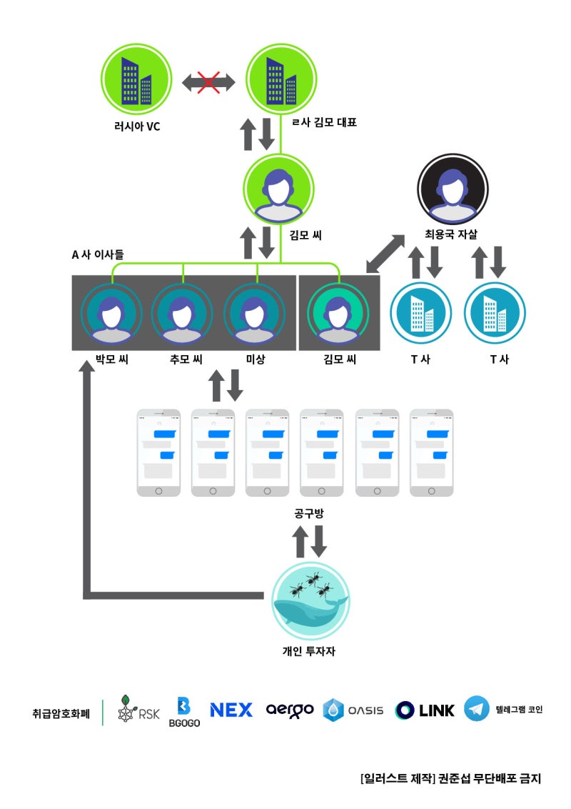 밝혀진 것만 200억 피해, 공구방의 진실은 사기꾼? : 네이버 블로그