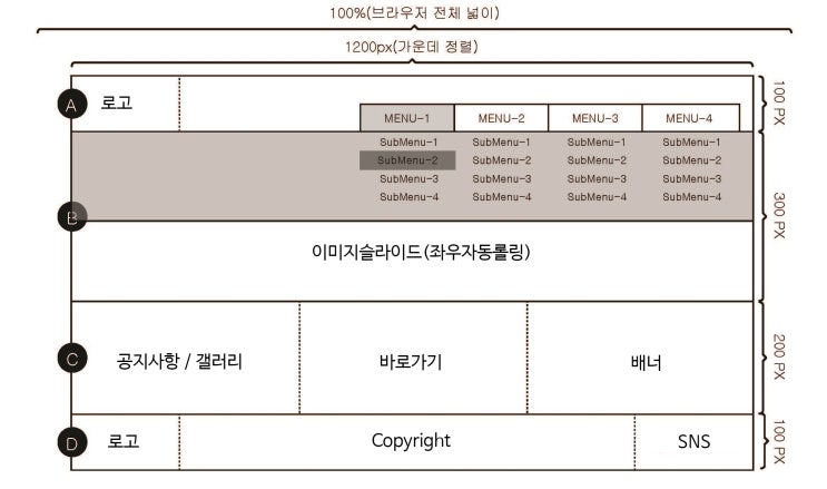  2018년 웹디자인기능사 실기 3회차, 4회차 시험 독학 후기 / 시험 팁