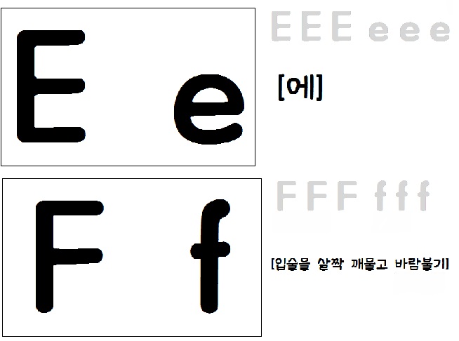  [영어자료] e,f로 시작하는 단어