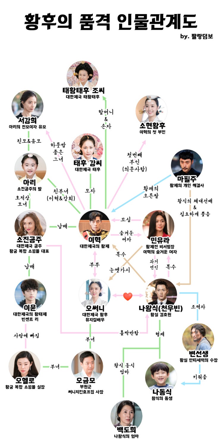  황후의 품격 등장인물관계도 줄거리 원작 몇부작 총정리 :: 최진혁 장나라 이엘리야 신성록