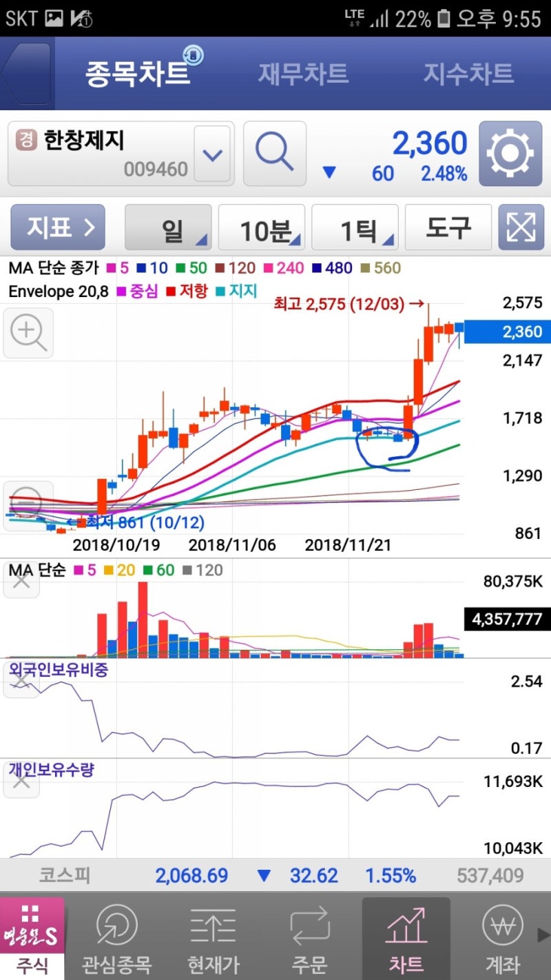 주식매매법 새롭지만 새롭지않은매매법 : 네이버 블로그