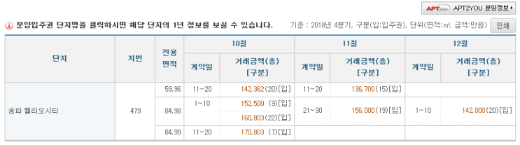  송파 헬리오시티 부부 간 지분증여 추가 안내