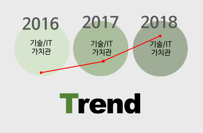  R_project - 워드클라우드(trend 분석)