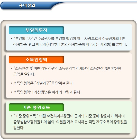 기초생활수급자 급여별 선정기준 기초생활수급자 급여별 선정기준