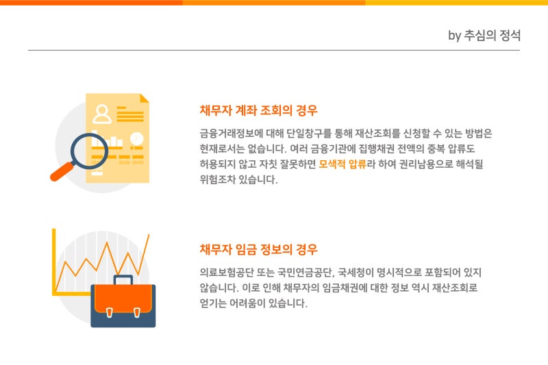 재산권 조회 및 대상 기관 요건