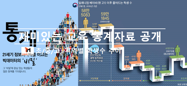  [진해수학학원/더매쓰] 학생이 가장 많이 늘어난 지역은 어디일까? (잼있는 교육통계자료 : 연도별 학생수, 진학율, 유학국가, 학위취득율...)