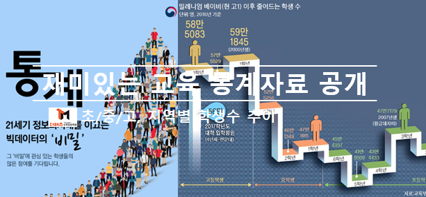 [진해수학학원/더매쓰] 학생이 가장 많이 늘어난 지역은 어디일까? (잼있는 교육통계자료 : 연도별 학생수, 진학율, 유학국가, 학위취득율...)