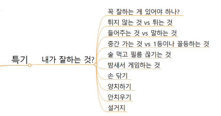 이력서에 취미와 특기 이렇게 써보자... 1탄 : 네이버 블로그