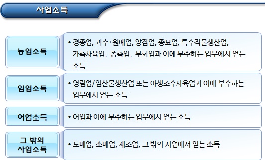 기초생활수급자 소득평가액 계산(Part 1)