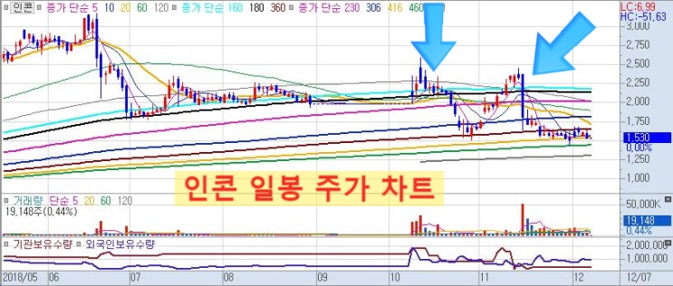  인콘(083640), 시간이 해결해 줄 유망 바이오 재료(주가진단)