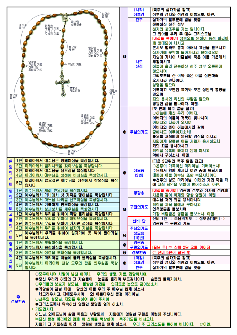 묵주기도 5단]예수님의 탄생과 죽음, 부활을 묵상하는 가톨릭 염경기도 - 묵주기도 4신비 .. : 네이버 블로그