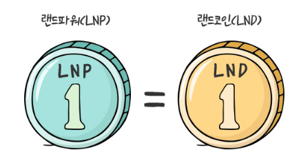  "비트랜드" 내 컨텐츠가 돈이 된다! 국내 최초 커뮤니티형 거래소