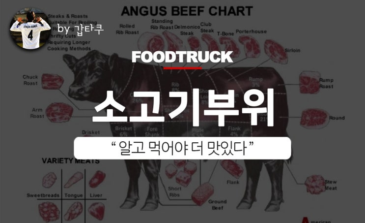 소고기부위별명칭, 공부하면 더 맛있다!