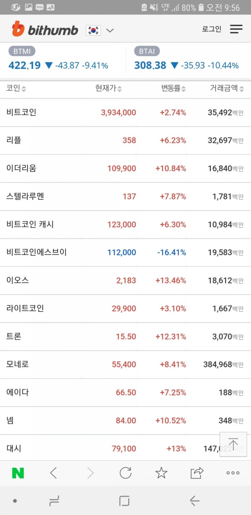 세상에서가장싼코인,한국에서가장싼코인-롬코인,ROM코인(현재가0.2원) : 네이버 블로그