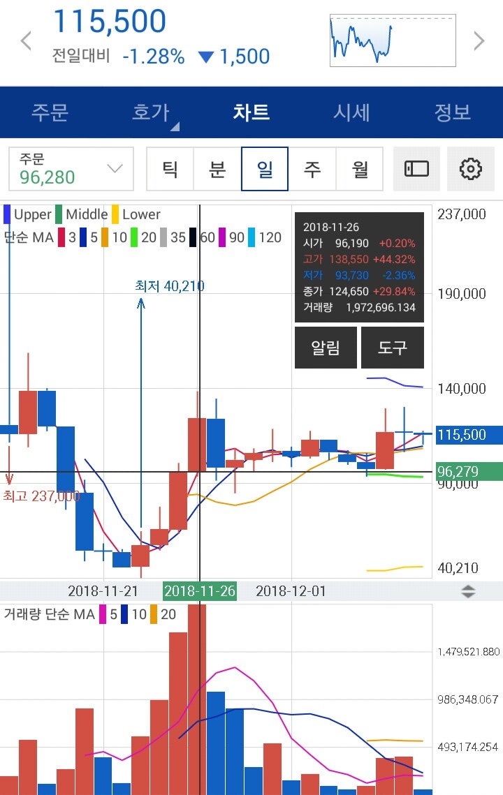 암호화폐]비트코인캐시하드포크 전쟁 격화(가상화폐 하락세 지속ᆞ저점 확인 : 리플) : 네이버 블로그