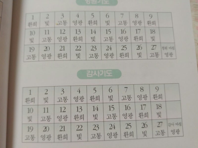 묵주기도로 드리는 9일기도(54일기도) ㅡ 고통의 신비(청원과 감사기도) : 네이버 블로그