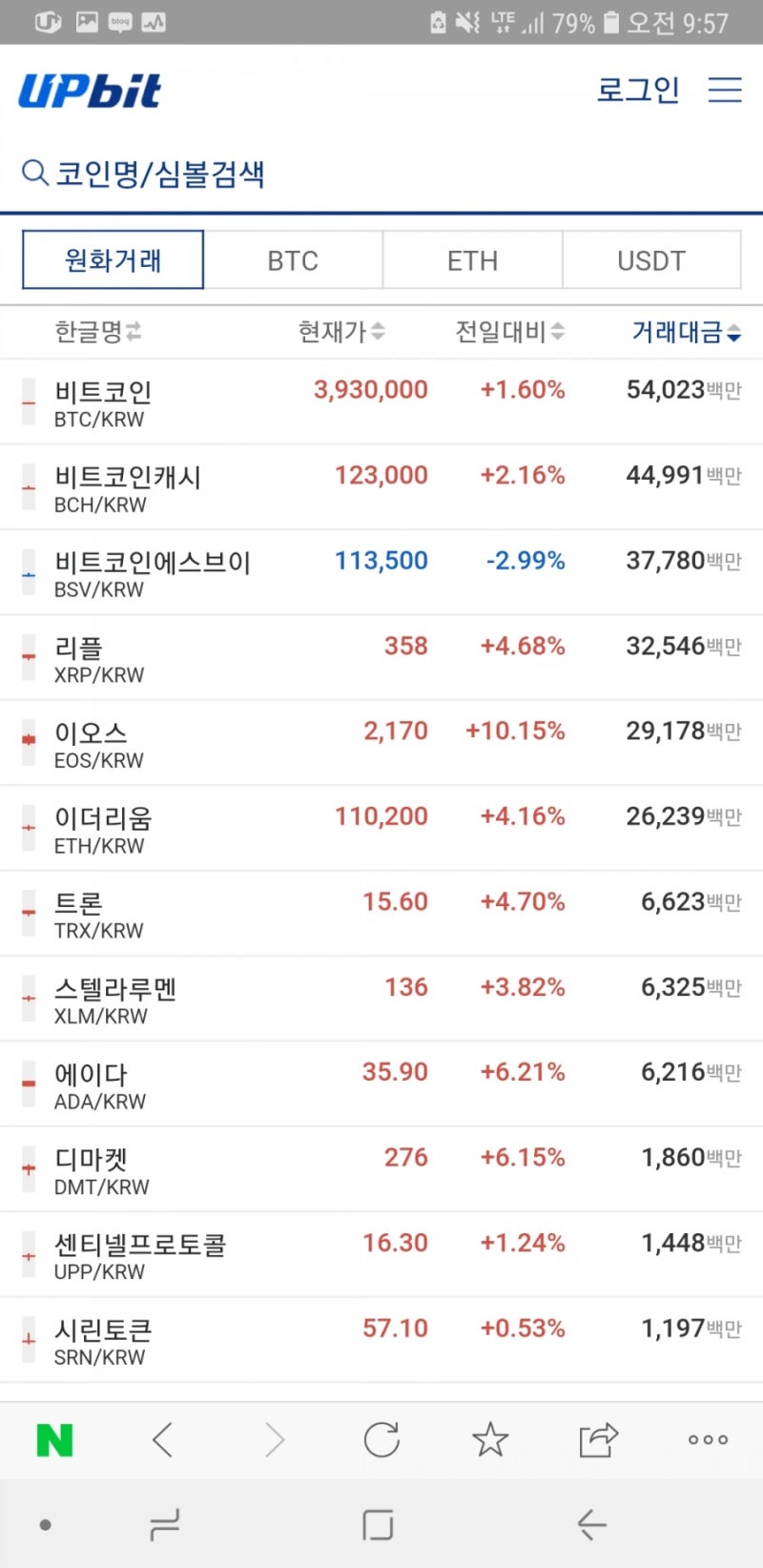 세상에서가장싼코인,한국에서가장싼코인-롬코인,ROM코인(현재가0.2원) : 네이버 블로그