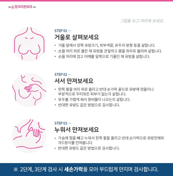 평택 치밀유방 소견에 필요한 유방 3