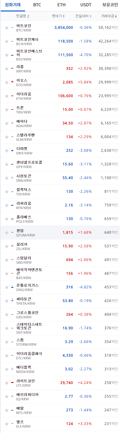  [danyo] 짧은 비트코인 근황