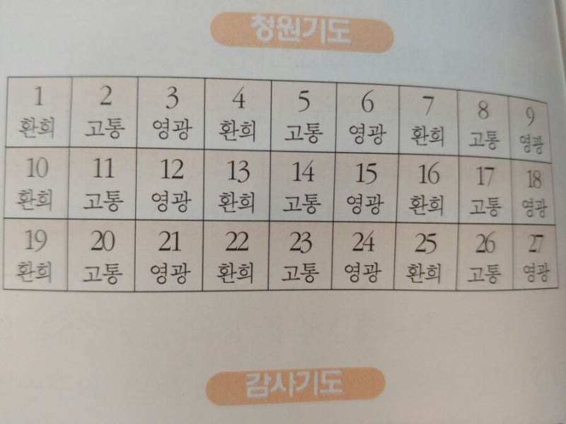 묵주기도로 드리는 9일기도(54일기도) ㅡ 고통의 신비(청원과 감사기도) : 네이버 블로그
