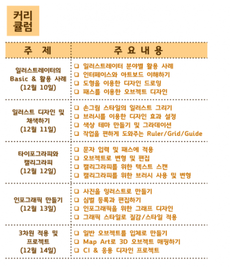  판교 경기창조혁신센터 에프터이펙트 수업후기, 무료 교육, 동영상편집배우기, 경기콘텐츠진흥원