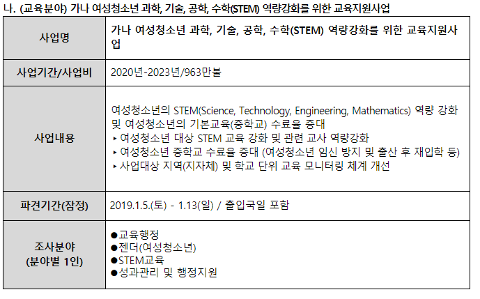  [HPP/과학기술인재정책 플랫폼] 가나 중/고등학교 여학생 STEM 역량강화를 위한 ODA 프로젝트