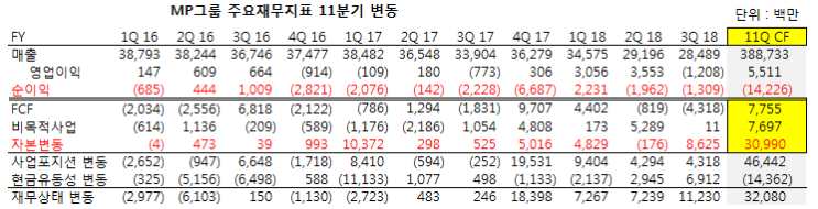 &lt;5분 재무제표&gt; 미스터피자 MP그룹