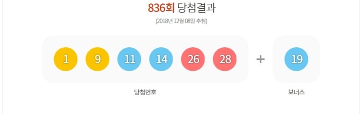  제836회로또복권당첨번호및지역