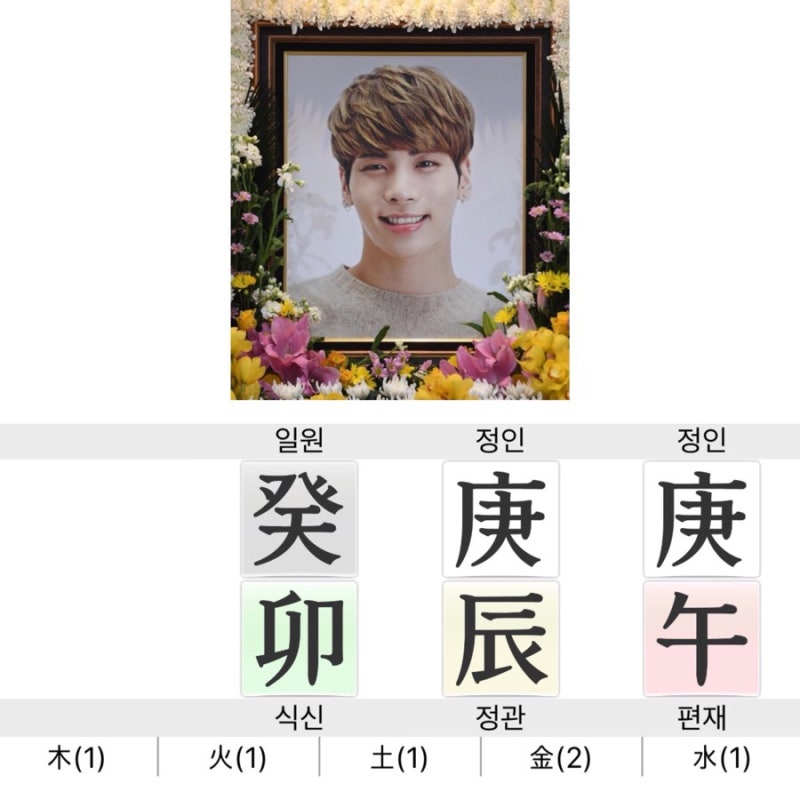 SHINee Jonghyun's Saju Reading and Analysis of Suicide Causes
