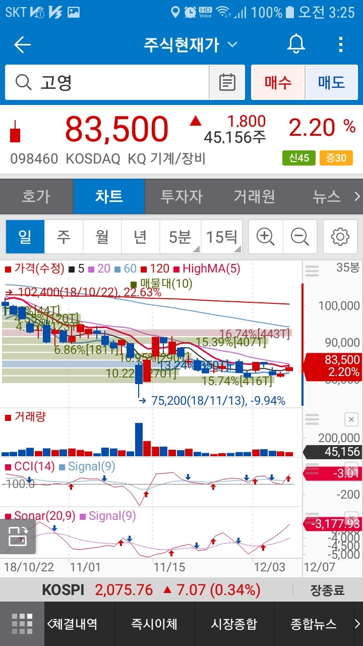 고영(098460)주가 : 네이버 블로그