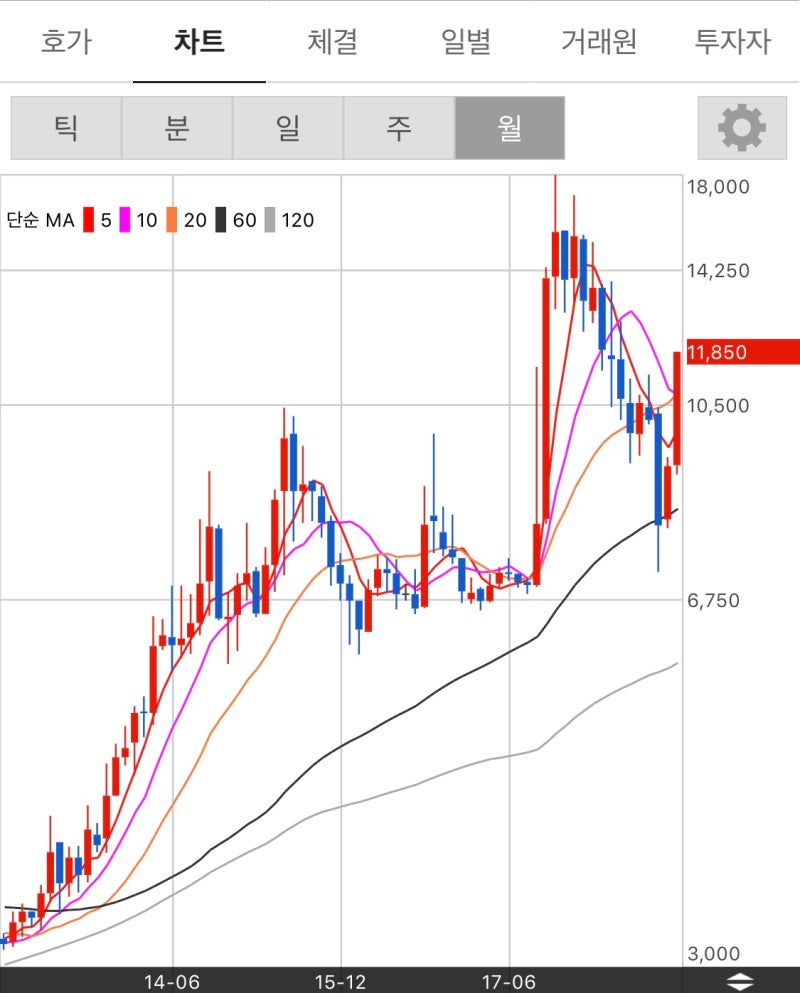 술만 만드는게 아니었네? (풍국주정 상한가) : 네이버 블로그