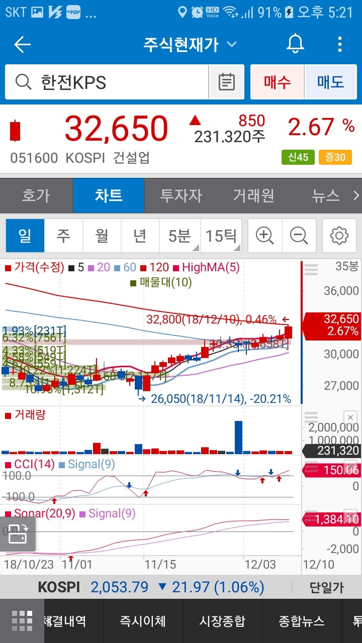 한전KPS(051600)주가 : 네이버 블로그