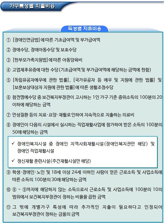 기초생활보장제도 소득평가액 계산(파트2)